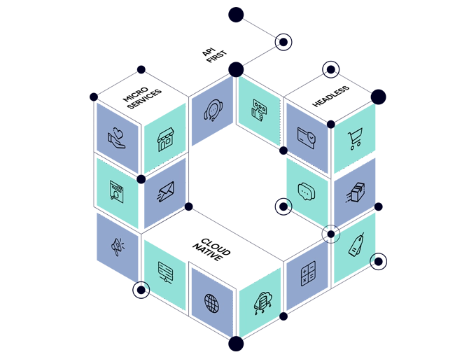 composable-commerce-hero-banner-w680