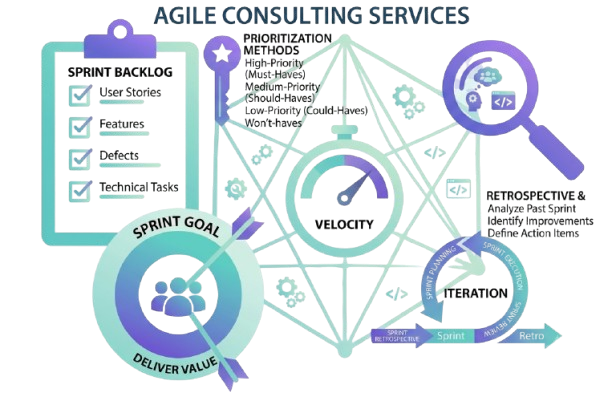 Agile-Consulting-